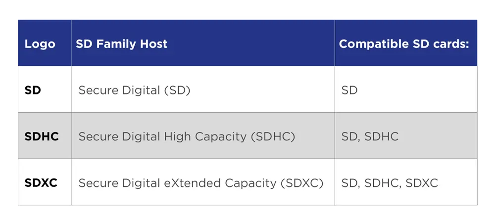 SD Card Compatibility