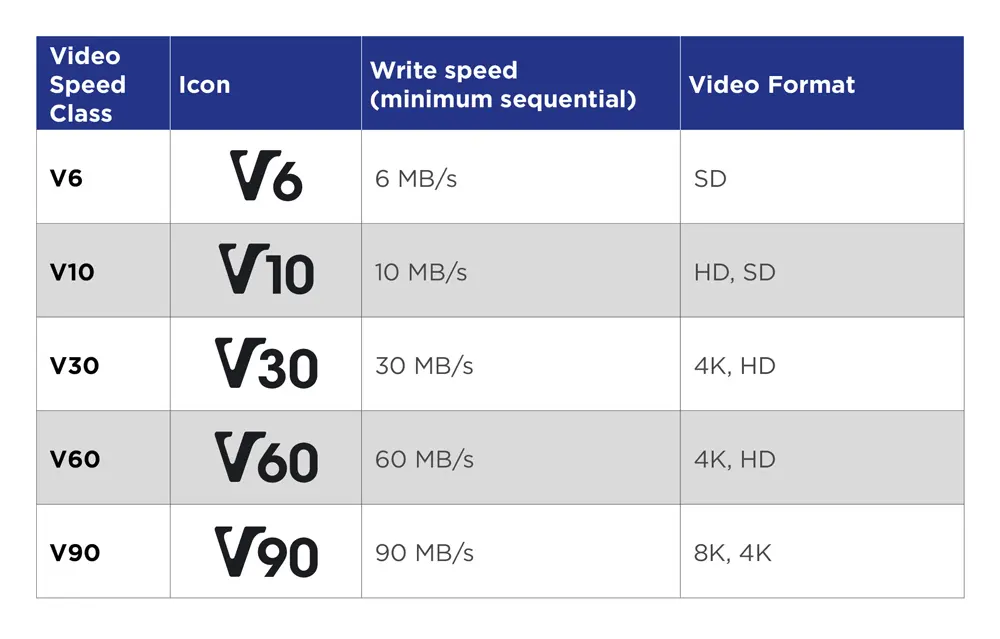 Video Speed Class