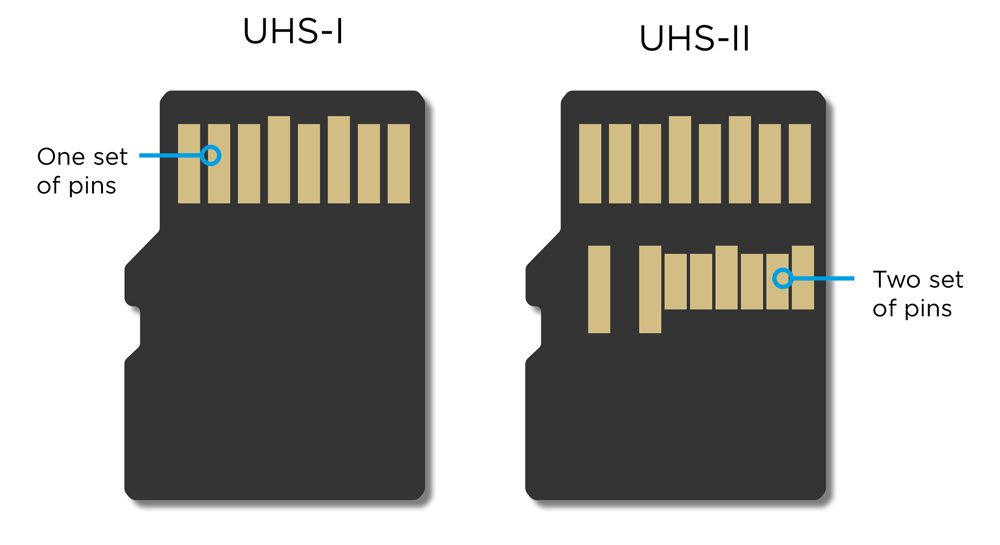 UHS Pins