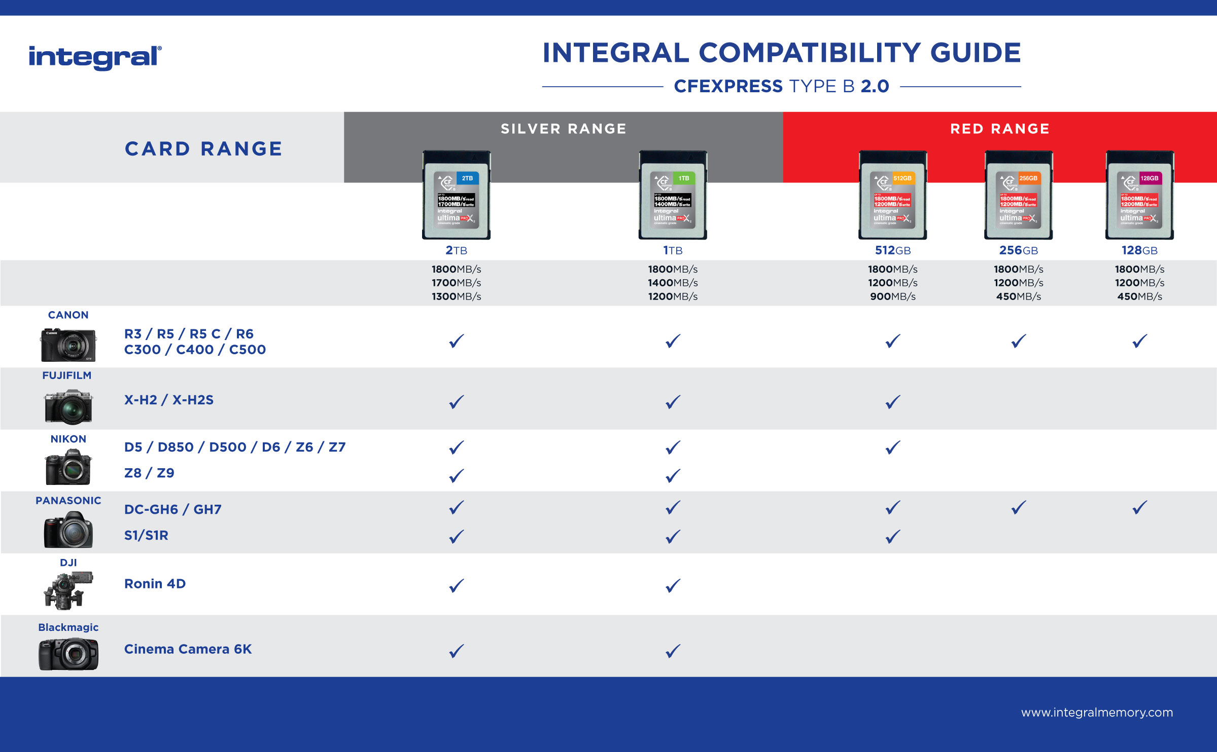 Integral 128 GB CFExpress-geheugenkaart Type B 2.0 4K RAW & 4K 60 FPS 1700 MB/s Lezen 1600 MB/s Schrijfsnelheid Ontworpen voor uw professionele DSLR- en videocamera's Integral 128 GB CFExpress-geheugenkaart Type B 2.0 4K RAW & 4K 60 FPS 1700 MB/s Lezen 1600 MB/s Schrijfsnelheid Ontworpen voor uw professionele DSLR- en videocamera's