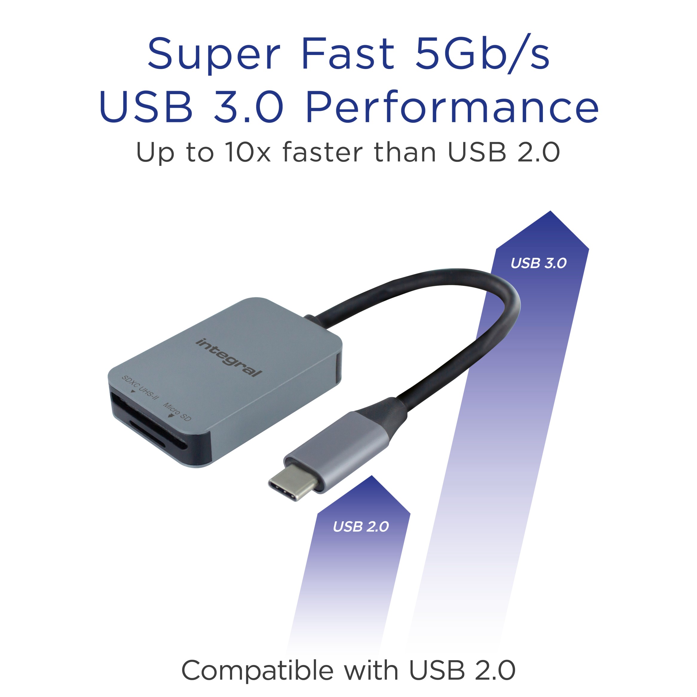 Super Fast 5GB/s USB 3.0 Dual Slot UHS-II & UHS-I Micro SD USB 3.2 Gen 1 Memory Card Reader
