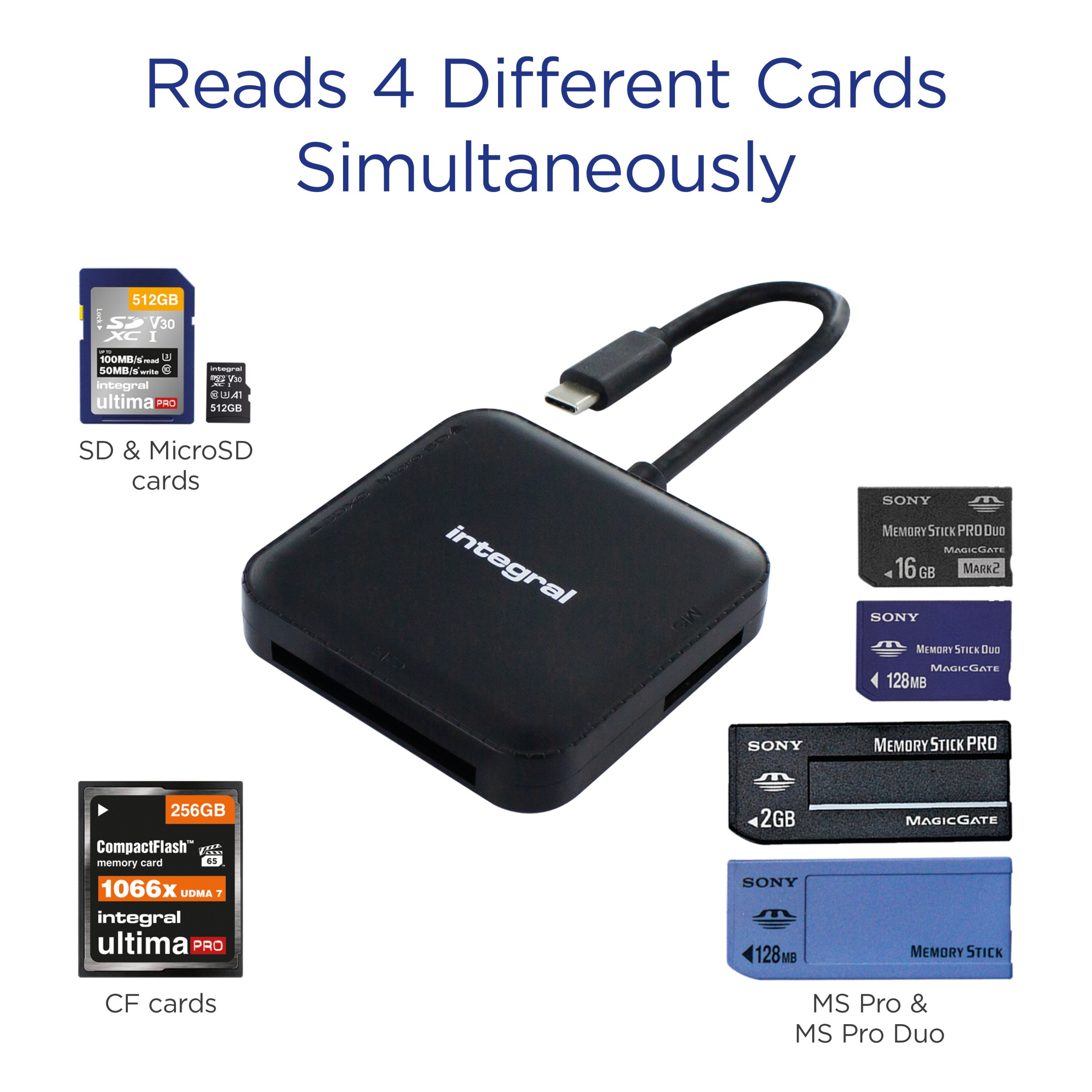 AllInOne Multi Slot USBC 3.0 Memory Card Reader