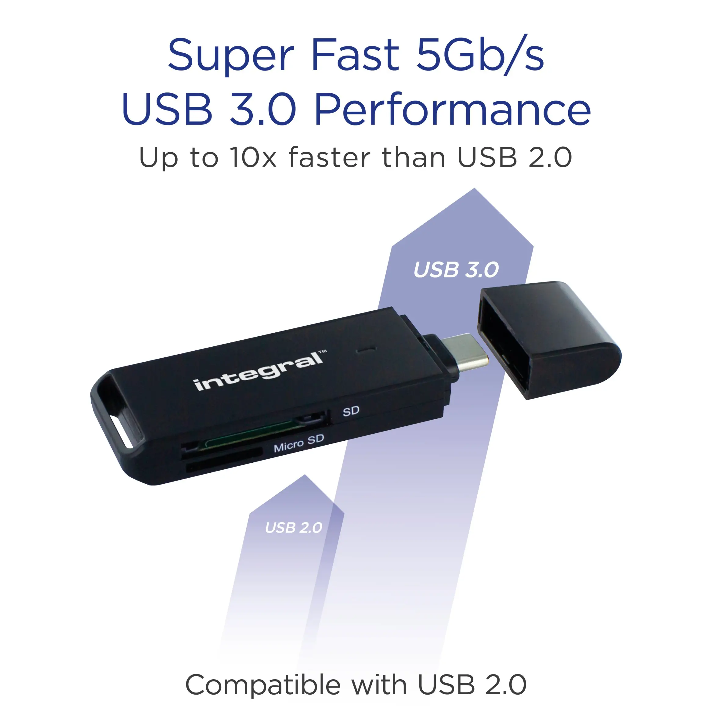 Super Fast 5GB/s USB 3 Dual Slot Micro SD and SD Memory Card Reader