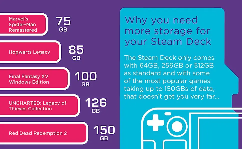 Steam Deck MicroSD Integral memory