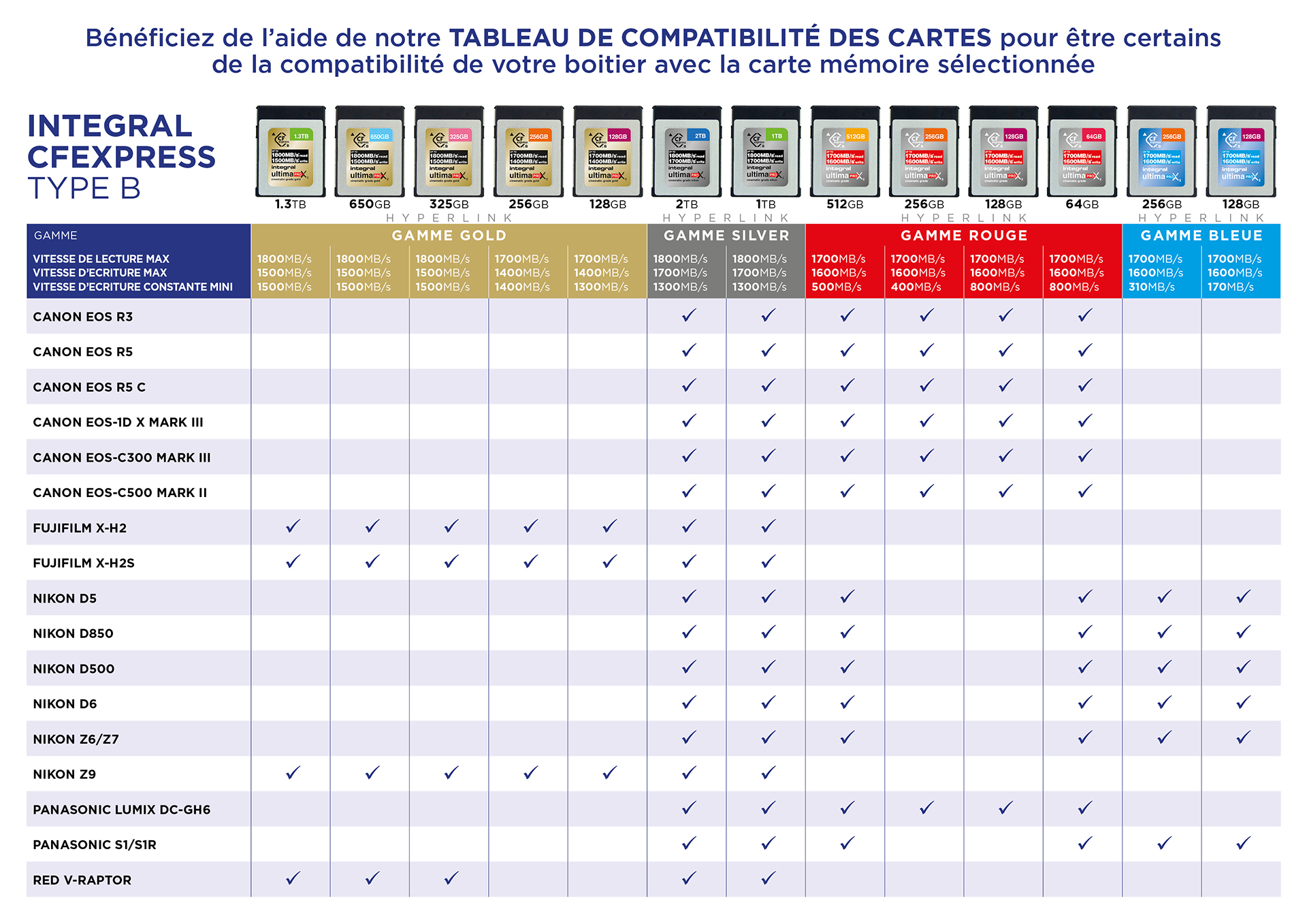 Camera Compatibility Chart_WEB_FR.02