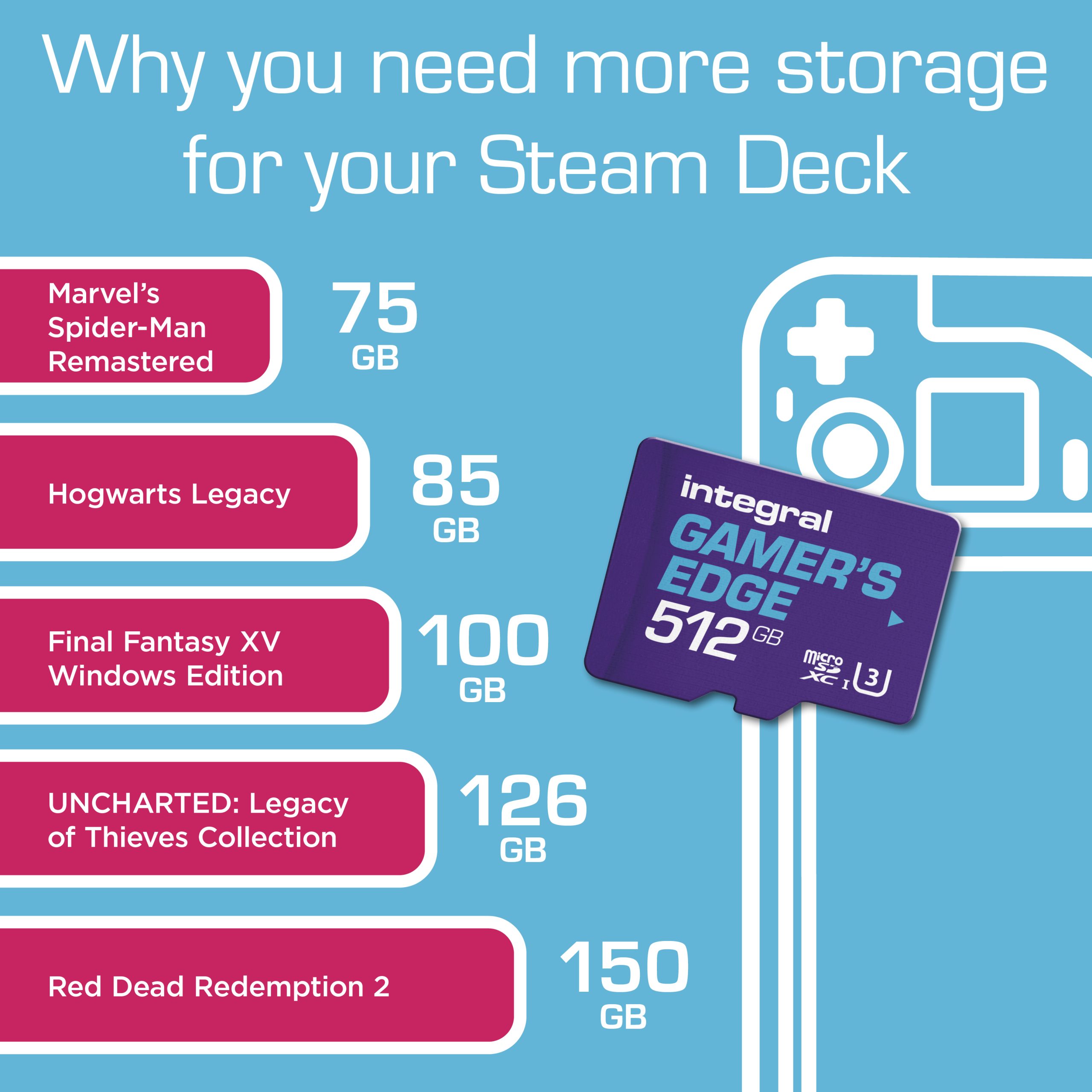 Gamers Edge Steam Deck Memory Card Game Size