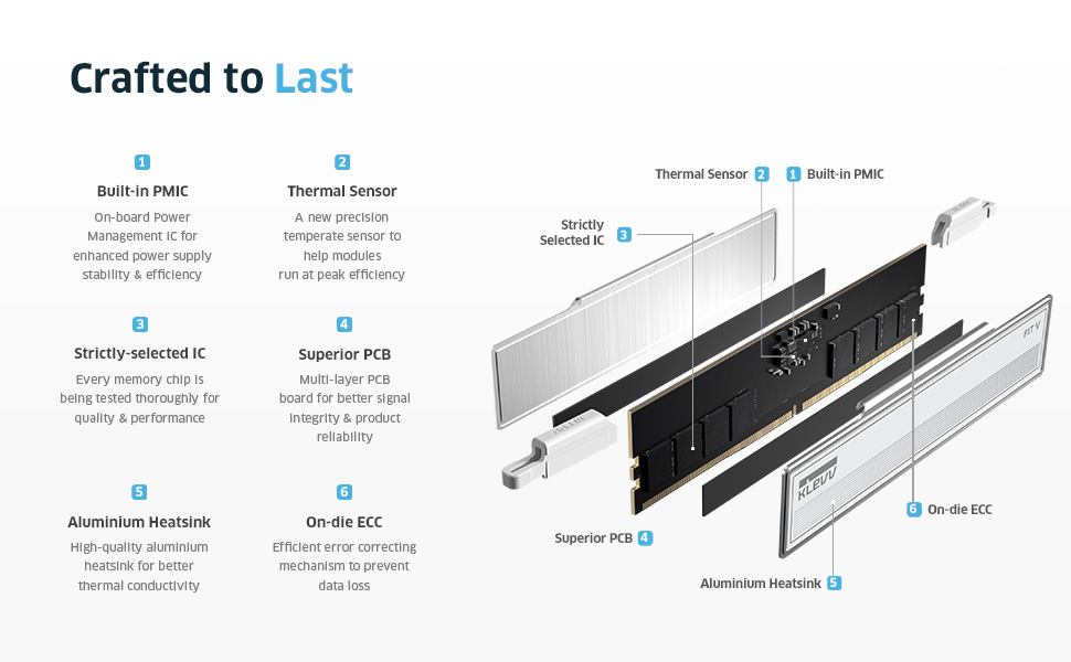 KLEVV FIT V 32GB Gaming RAM | DDR5 5600MHz Memory